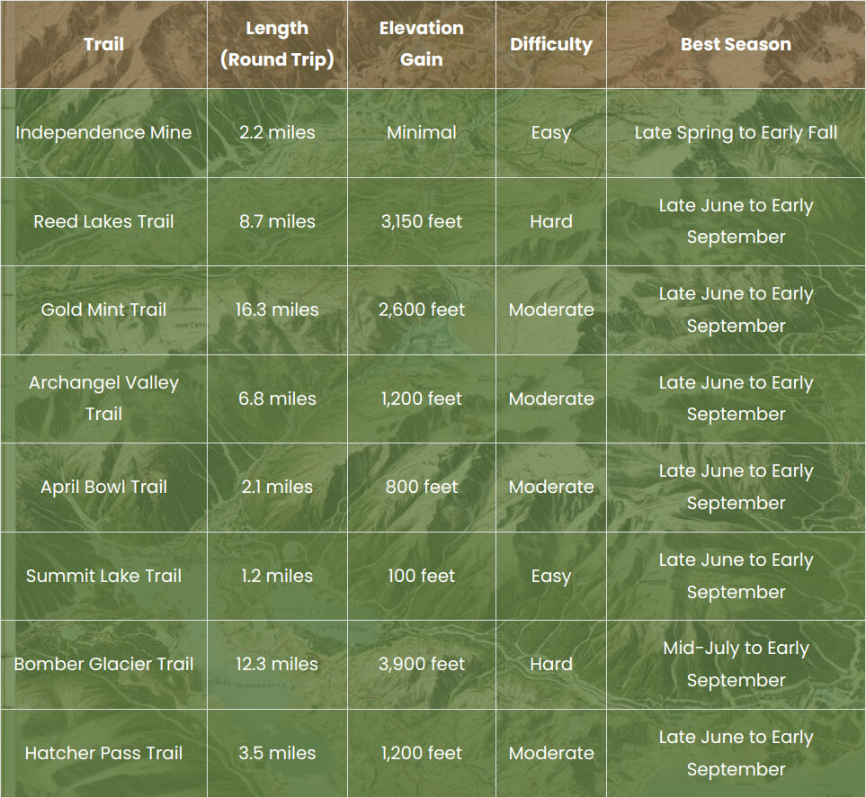 Hatcher-Pass-Trails-Comparison-Table